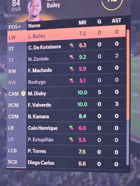 lazaro sofifa 24|Lazaro EA FC 24 Career Mode Potential .